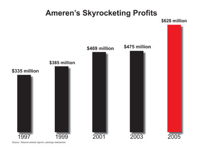 Ameren Profits from CUB