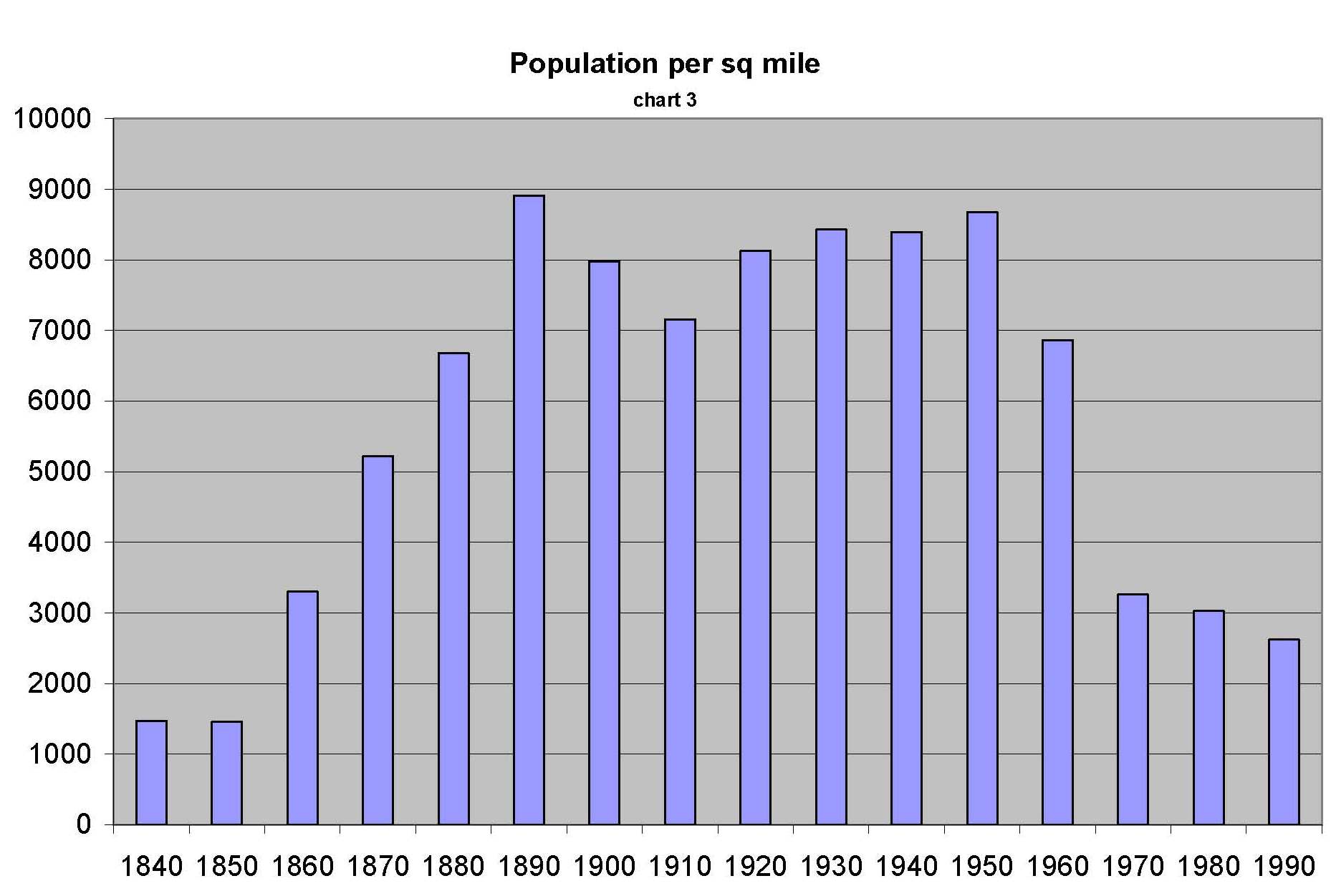 Annexation The Peoria Chronicle