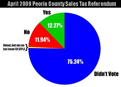 April 7 Sales Tax Referendum Chart