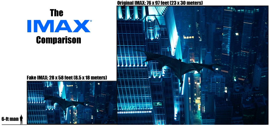 30 Meters Comparison