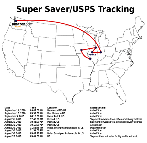 Amazon Super Saver Shipping Too Slow